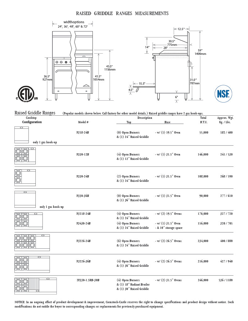 Comstock-Castle 2F330-1.5RB-30B 72" Gas Restaurant Range, 4 Open Burners, 27" Radiant Broiler, 30" Charbroiler, 2 Standard Ovens, Stainless Steel Front, 246,000 BTU - Donut-Equipment.com