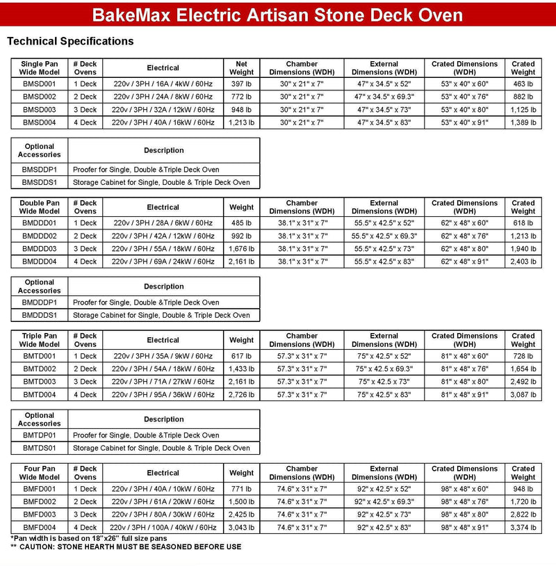 BakeMax Electric Artisan Stone Deck Ovens 3 Pan Wide, 1 to 4 decks - Donut-Equipment.com
