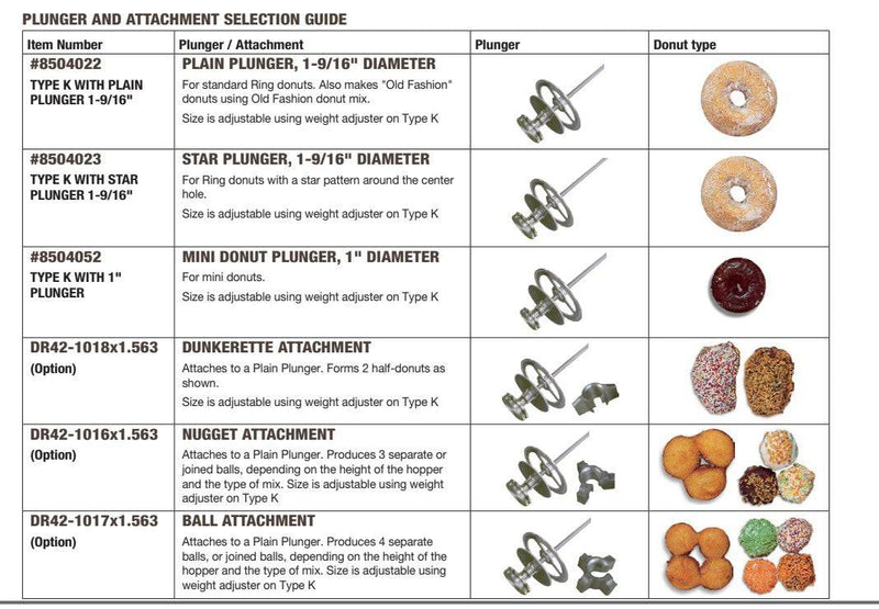 Belshaw Type K Donut Depositor (5 Variables) - Donut-Equipment.com
