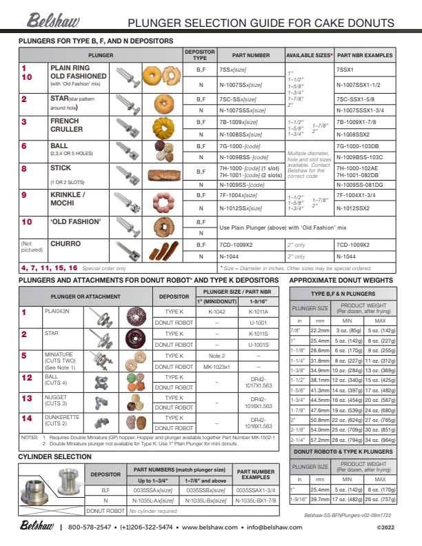 Belshaw Type N Depositor with Hopper - Donut-Equipment.com