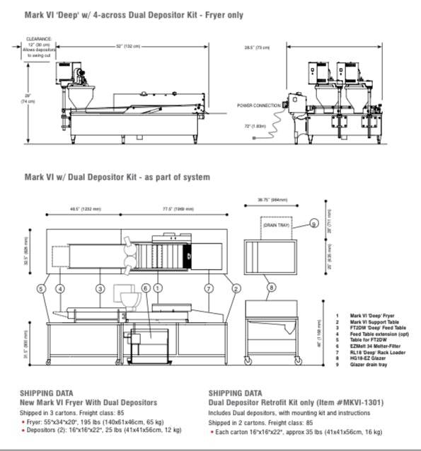 Dual Automatic Depositor Kit for Mark VI and Mark VI (Deep) (5 options in Variants available) - Donut-Equipment.com