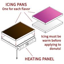Belshaw Adamatic HI24F Icer Extra Icing Pan and Lid for H24F Models (HI24-0006) - Donut-Equipment.com