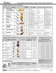 Belshaw Type N Star Plunger (3 Variables) - Donut-Equipment.com