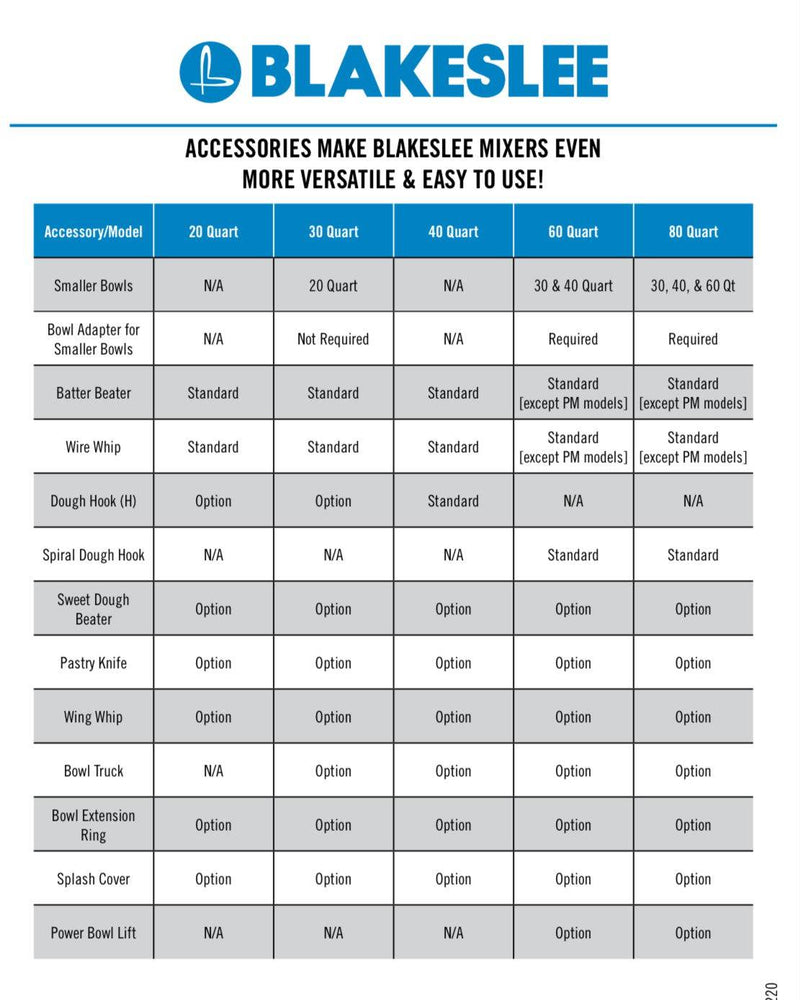 20 Quart Blakeslee Food MIxer Bench Model B-20-CA - Donut-Equipment.com