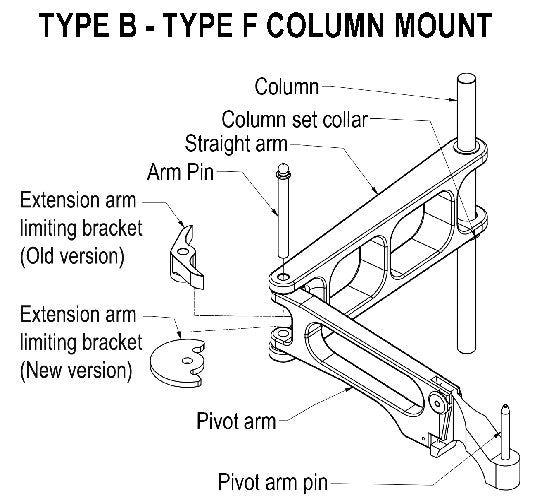Column mounting system for type B / F Donut depositor